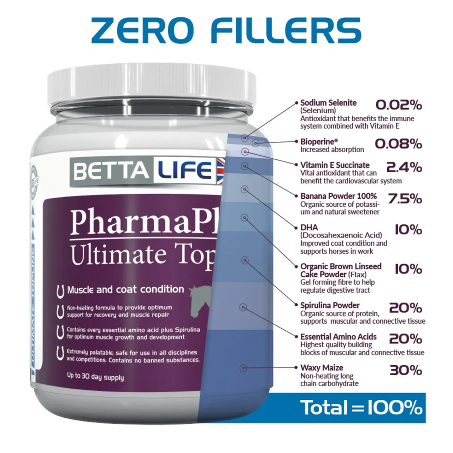 Supplement Equin Pharmaplast Ultimate Topline, 750 G
